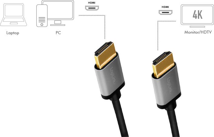 Productafbeelding LogiLink CHA0100 HDMI kabel HDMI type A (standaard) (1 m, HDMI)