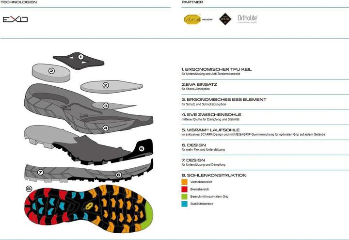 Actual product image Scarpa Women's Rapid Mid GTX (36.5)