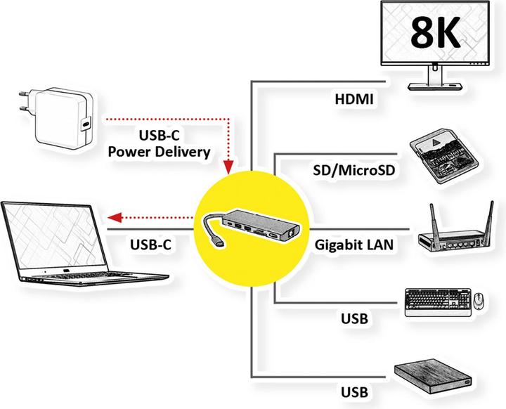 Actual product image Roline USB4-C Dock HDMI+ GbE+2xA+ 1xTF/SD+1x C PD 8K30 - Digital/Data - Digital/Displa (USB-C, 3 Ports)