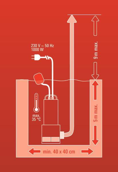 Produktbild Einhell Gc-Dp 1020 N (Schmutzwasserpumpe)