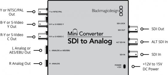 Produktbild Blackmagic Mini Converter SDI-Analog (Digital -> Analog)