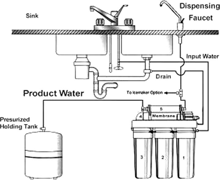Actual product image Naturewater Reverse osmosis system (1 x)