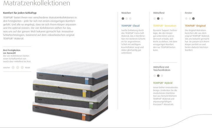 Produktbild Tempur Cloud Supreme Matratze 21 (80 x 200 cm, Schaumstoffkern)