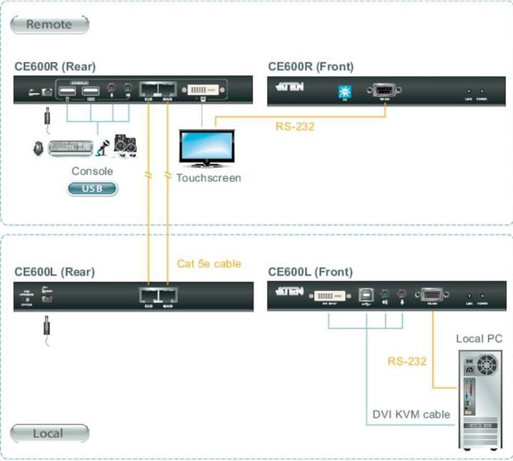 Immagine prodotto Aten CE600 estensione KVM DVI, USB