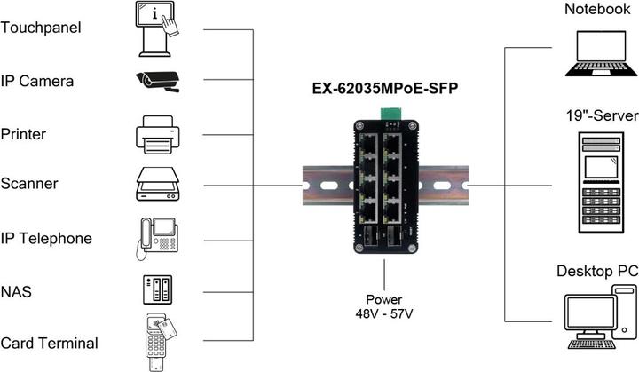 Image du produit Exsys Mini commutateur PoE+ administrable sur le Web 8x 1 Gbit/s + 2x SFP (10 Ports)