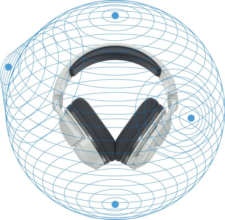 Produktbild Turtle Beach Stealth 600P Gen 2 (Kabellos)