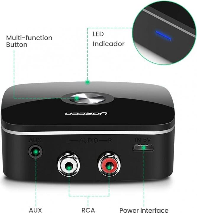 Actual product image Ugreen CM106 (Receiver)