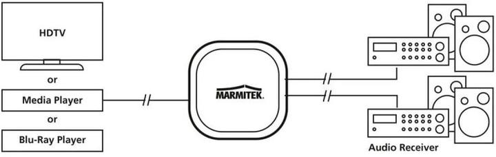 Immagine prodotto Marmitek Dividere TS12
