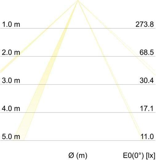 Actual product image Brumberg LED wall light (650 lm)