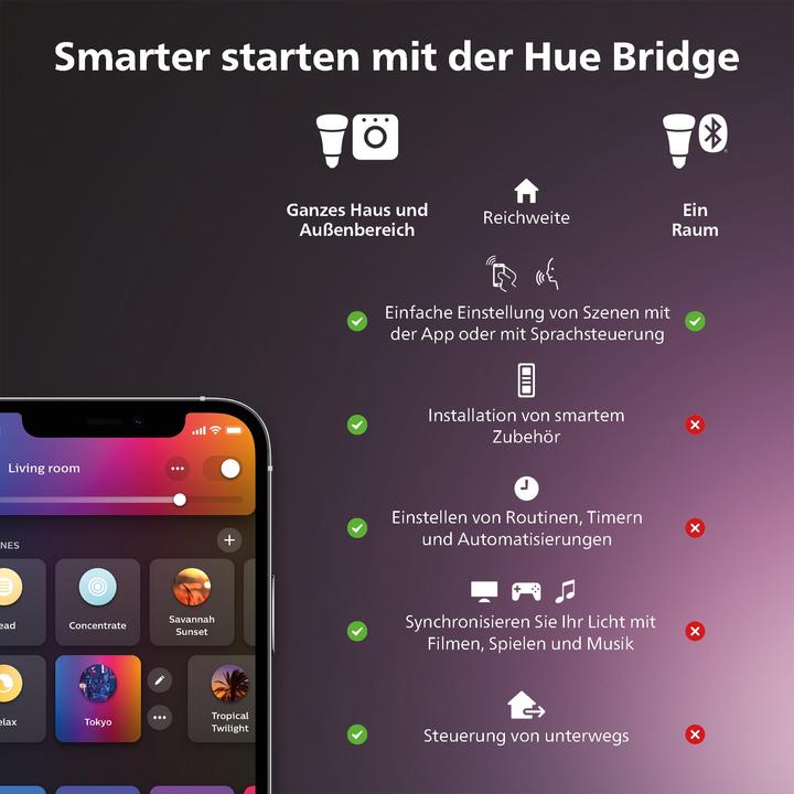 Actual product image Philips Hue White & Col. Amb. Datura (4250 lm)