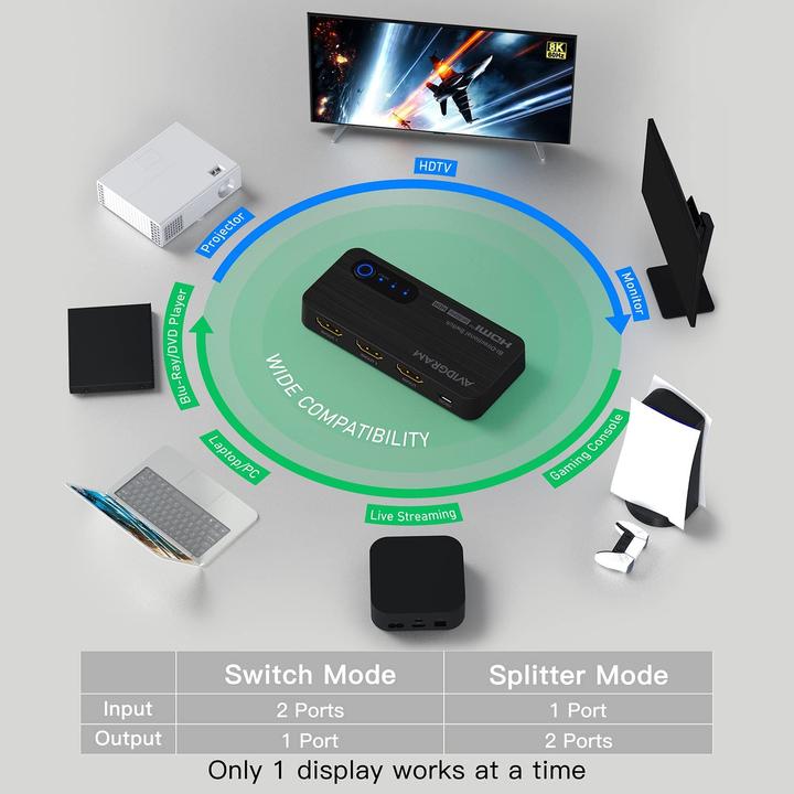 Immagine prodotto Avidgram HDMI Switch