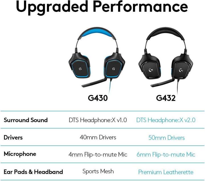 Image du produit Logitech G G432 (Filaire)