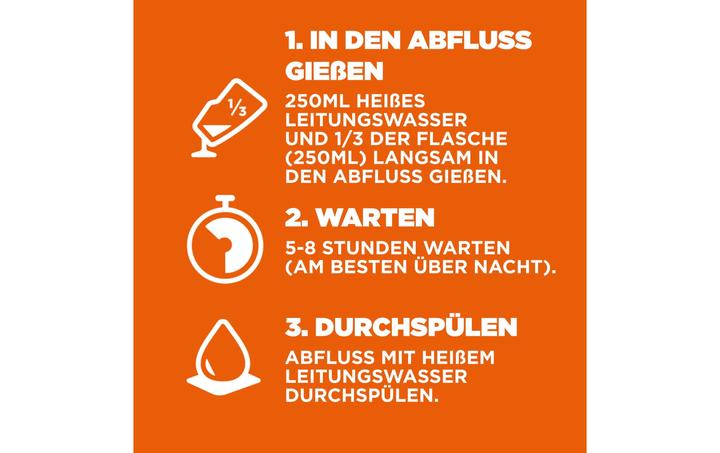 Produktbild Drano Rohrreiniger Gel