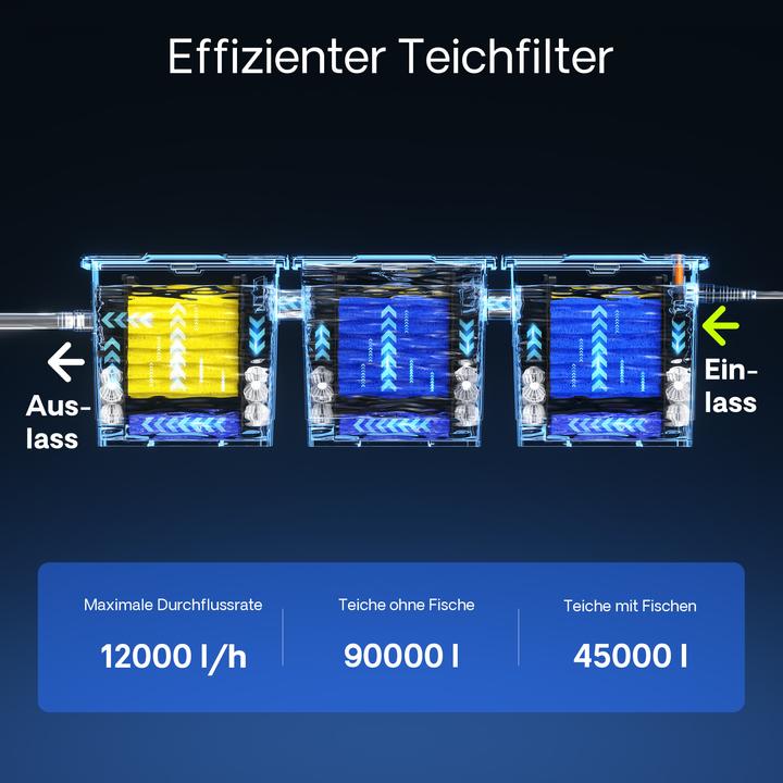 Produktbild SunSun CBF-350C Bio Teichfilter