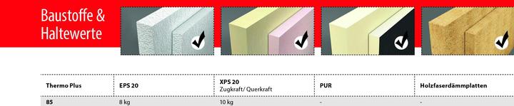 Produktbild Tox Fallrohrbefestigung Thermo Vario (4 Stk.)
