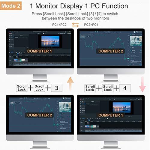 Actual product image TESmart Dual Monitor 2-Port KVM Switch