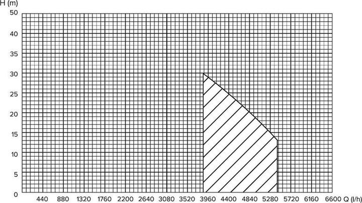 Nutritional values and ingredients zz_ArchivedbyPCD_Bosch PRESSURISATION UNIT HF-920 920 W NP