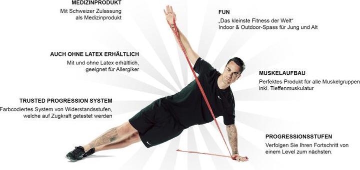 Image du produit TheraBand 2.5m en sachet Set de 2 (léger) (2.50 m, Moyen)