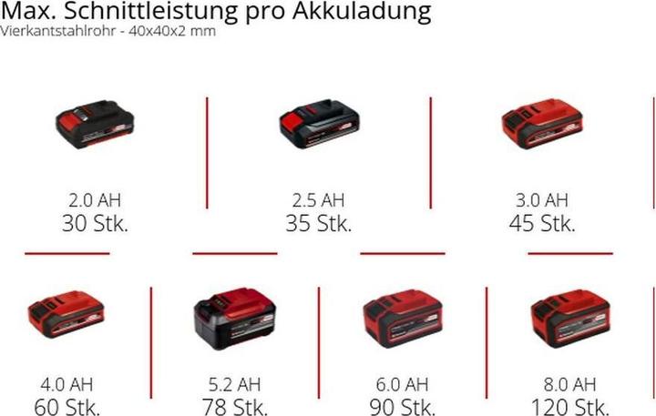 Productafbeelding Einhell 18V accu lintzaag TE-MB 18/127 Li | zonder accu zonder oplader