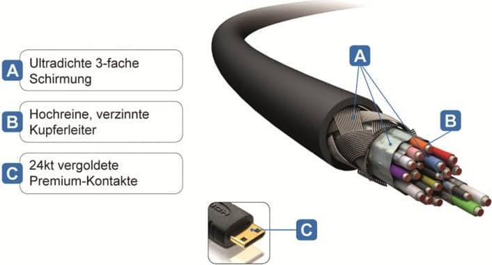 Produktbild Purelink HDMI (Typ A) — mini HDMI (Typ C) (2 m, HDMI)