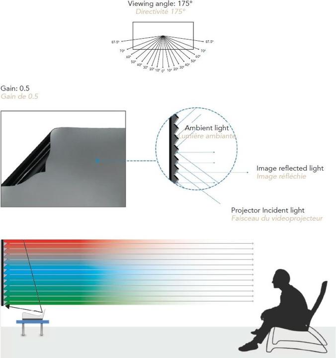Actual product image Lumene Mov/v300ceb (130", 16:9)