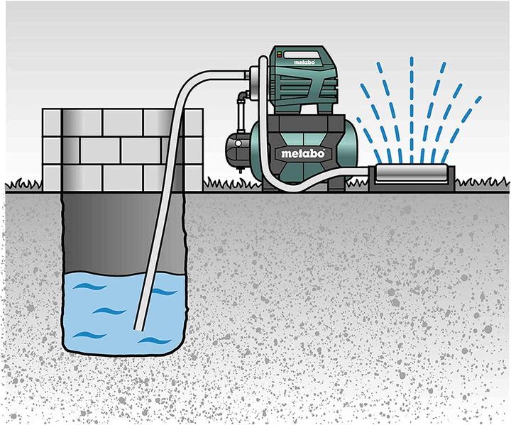 Actual product image Metabo Domestic waterworks 230 V 4500 l/h (Domestic water pump)