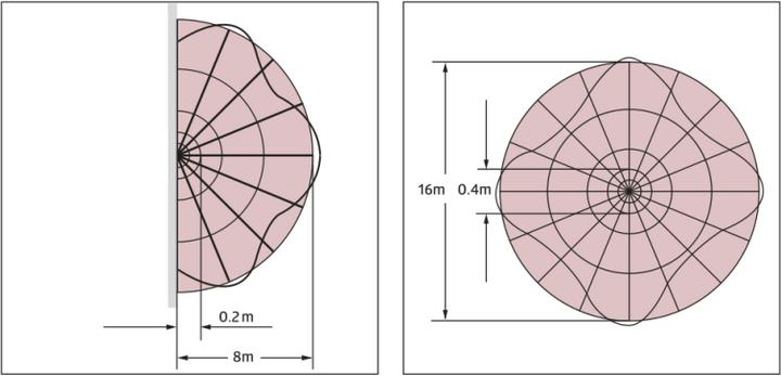 Produktbild BEG Radar Bewegungsmelder HF-MD2- 94402 AP (16 m)