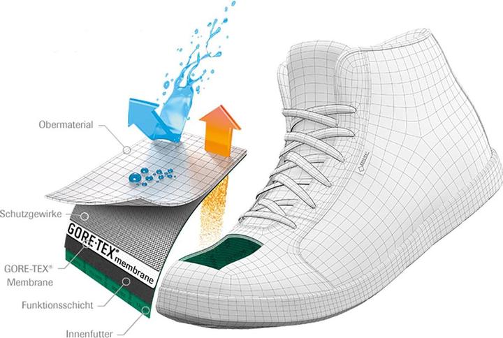 Image du produit Scarpa Mojito City Mid Wool GTX Chaussures (39.5)