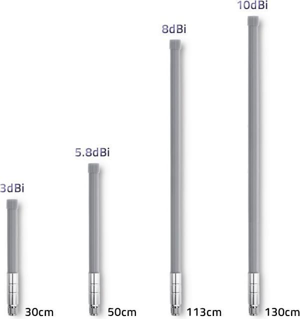 Produktbild Qoltec 57025 LoRa-Antenne | 8 dBi | Draussen