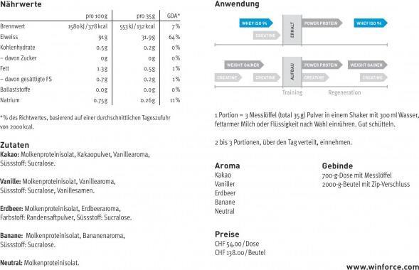Nährwerte und Zutaten Win Force Day Protein (Erdbeere, 1 Stk., 750 g)