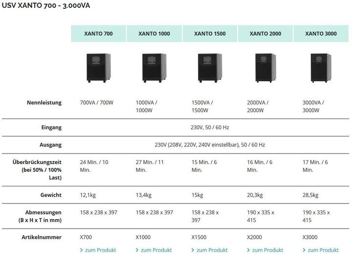 Image du produit Online USV Xanto 1500 : 1500VA/1500W (1500 VA, 1500 W, Double convertisseur en ligne Onduleur)
