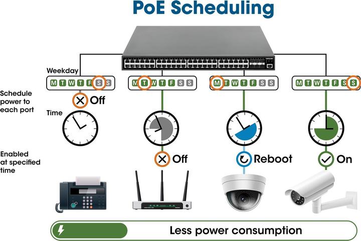 Image du produit Intellinet Commutateur Gigabit Ethernet 24 ports géré par le Web avec 2 ports SFP 24 ports RJ45 10/100/1000 (24 Ports)