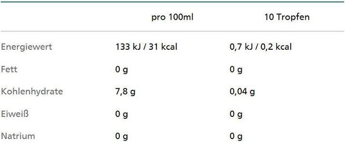 Valeurs nutritives et ingrédients Assugrin Stevia Sweet (200 g)
