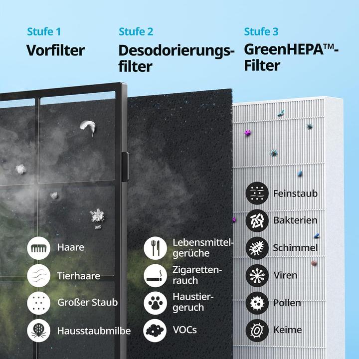 Actual product image Coway Filter Set for Air Purifier AP-1512HH Mighty