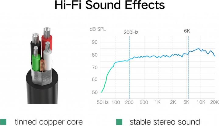 Actual product image Ugreen External USB sound card for headphones, speakers, headsets (USB)