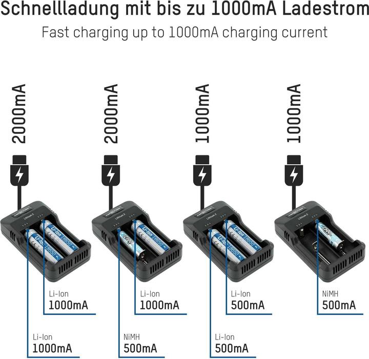 Actual product image Ansmann lithium 2 (1 pcs., 14500, 16340, 17670, 18500, 18650, 22650, 26650, AAA, AA, Chargers without battery)