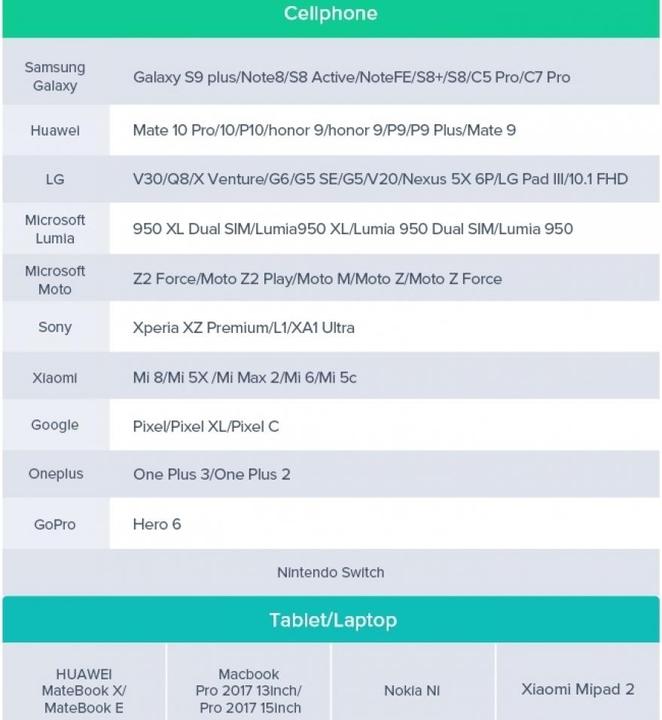Image du produit Ugreen Câble USB-C vers USB-A 2.0 (1 m, USB 2.0)