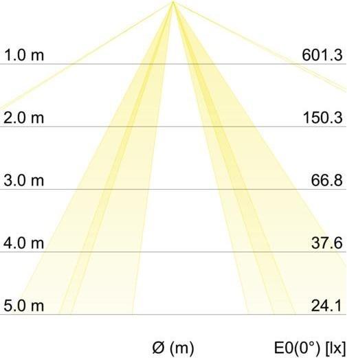 Produktbild Brumberg 58266593 (E27, 3040 lm)