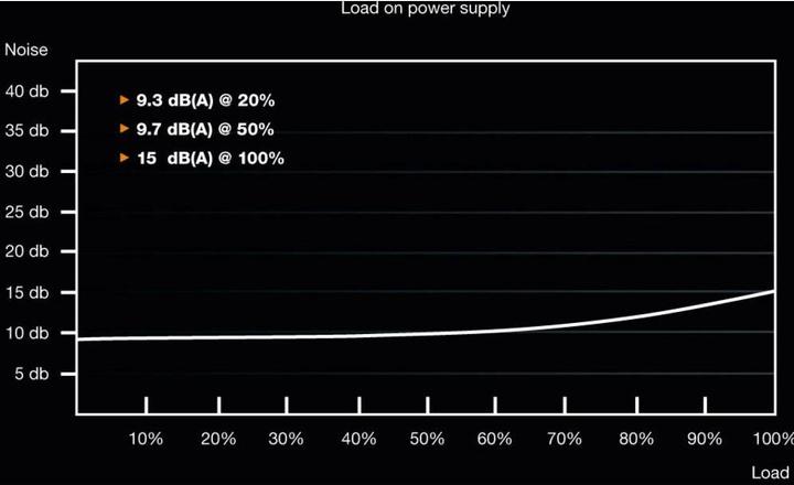 Produktbild be quiet! System Power 9 (400 W)
