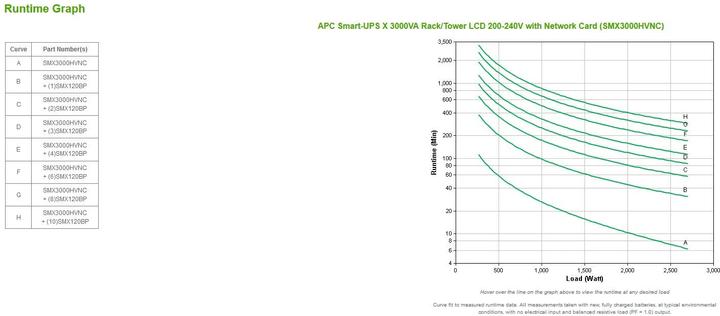 Image du produit APC Onduleur SMX3000HVNC avec carte réseau 3000VA/2700W (3000 VA, 2700 W, Line-interactive Onduleur)