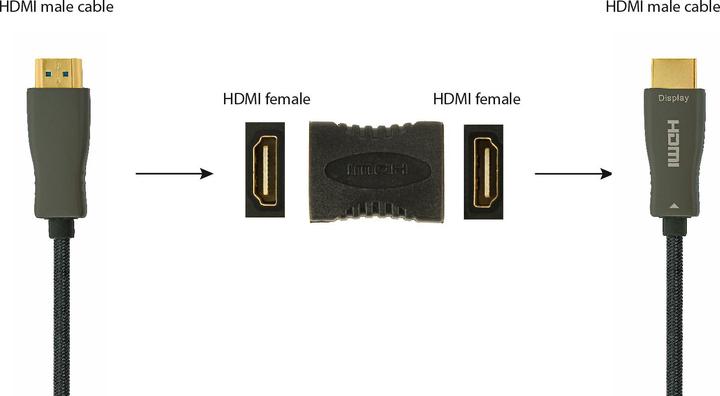Produktbild Gembird HDMI Kupplung (HDMI, 2.40 cm)