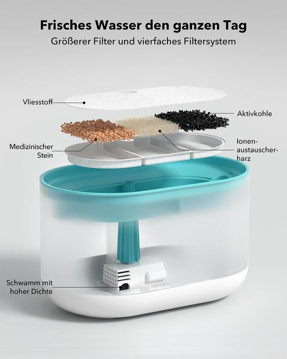 Produktbild Petlibro PLFF002