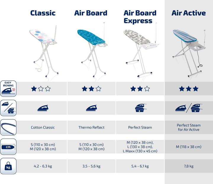 Produktbild Leifheit Bügeltisch Air Active M (118 x 38 cm)