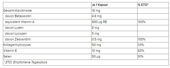 Nährwerte und Zutaten Phyto Sun Sensitiv Kapseln (30 Stück, Kapseln, 80 g)