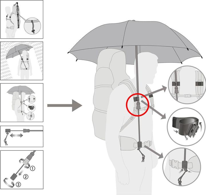 Image du produit Euroschirm Swing mains libres