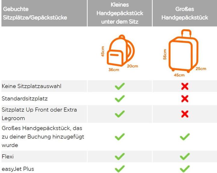 Produktbild Novidarte Titan Easy Jet Plus (38 l, Handgepäck (bis 50l))