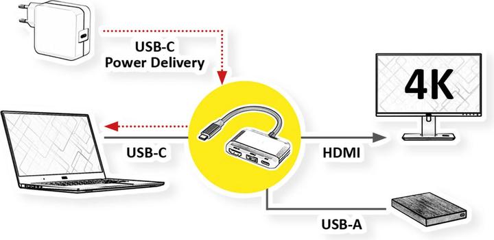 Produktbild Value USB Type C Dockingstation (USB-C)