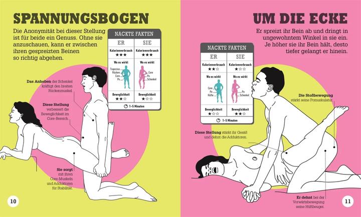 Image du produit Kamasutra Workout (Allemand, Éditeur DK, 2018)