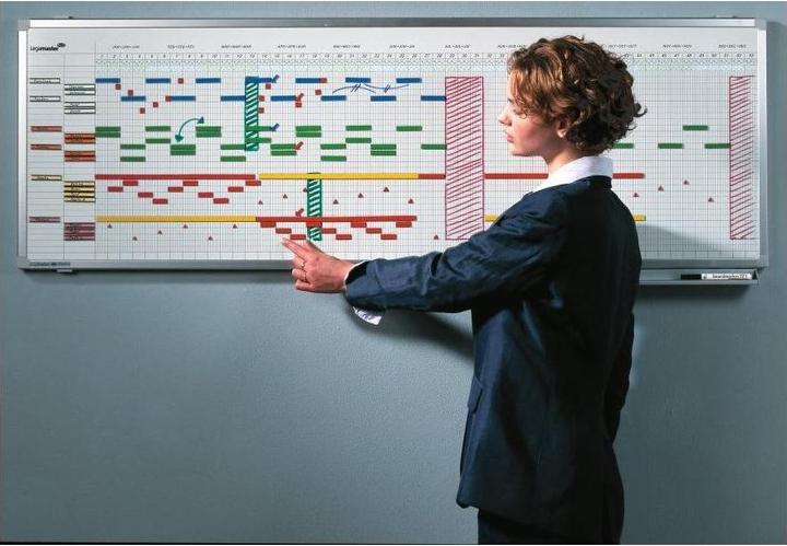 Actual product image Legamaster Annual planner (50 x 150 cm)