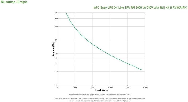 Produktbild APC USV SRV3KRIRK 3000VA/ 2400W (3000 VA, 2400 W, Online-Doppelwandler USV)